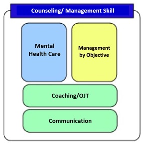 Counseling Management