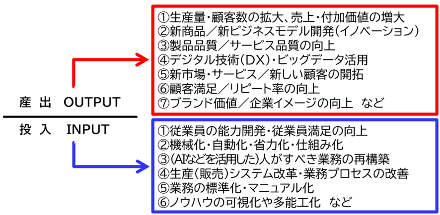 産出(output)と投入(input)の数式の具体例