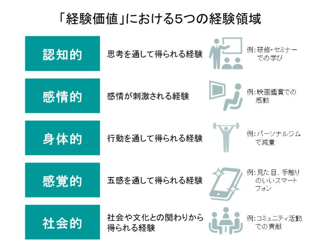 顧客体験(CX)を考慮したサイト構築とオンライン接客