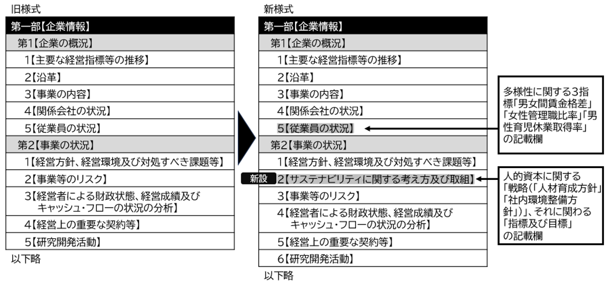 有価証券報告書の構成-新旧様式の違いの表